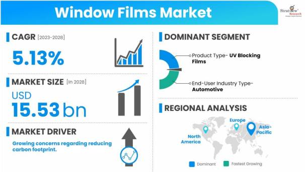 Window-Films-Market-Dynamics